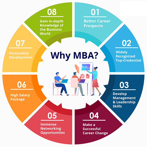 Dublin-why study MBA